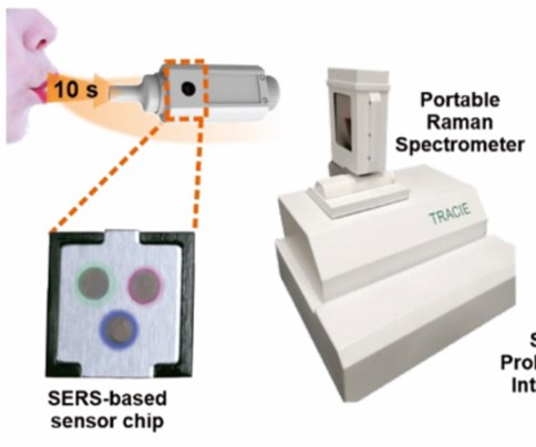 SERS实现新冠病毒呼气检测