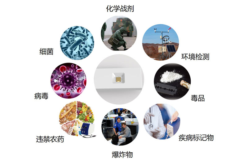 性能实测 多种分子通用